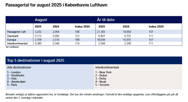 Statistik