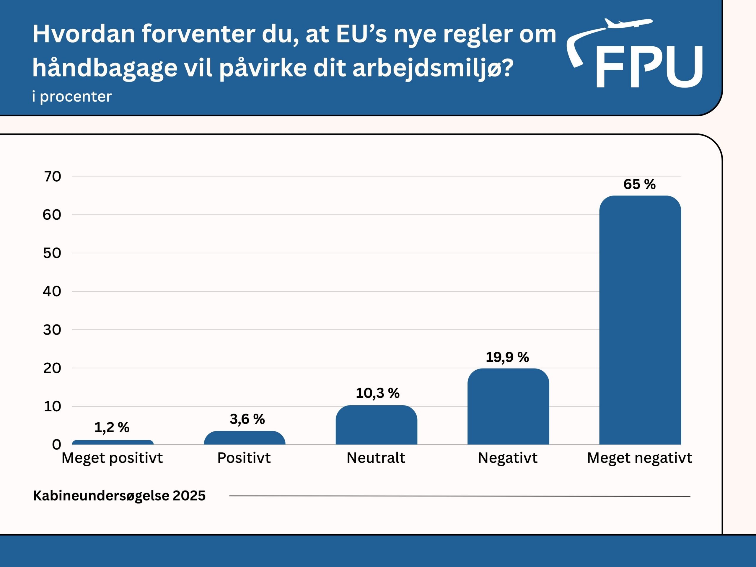 Kabineundersøgelse graf 1 version 2